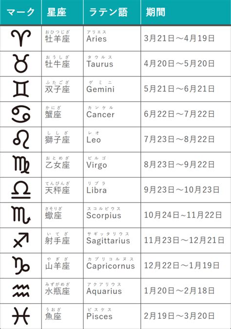 星座 4月|【誕生日と星座一覧】12星座早見表と星座別の性格・特徴・恋愛。